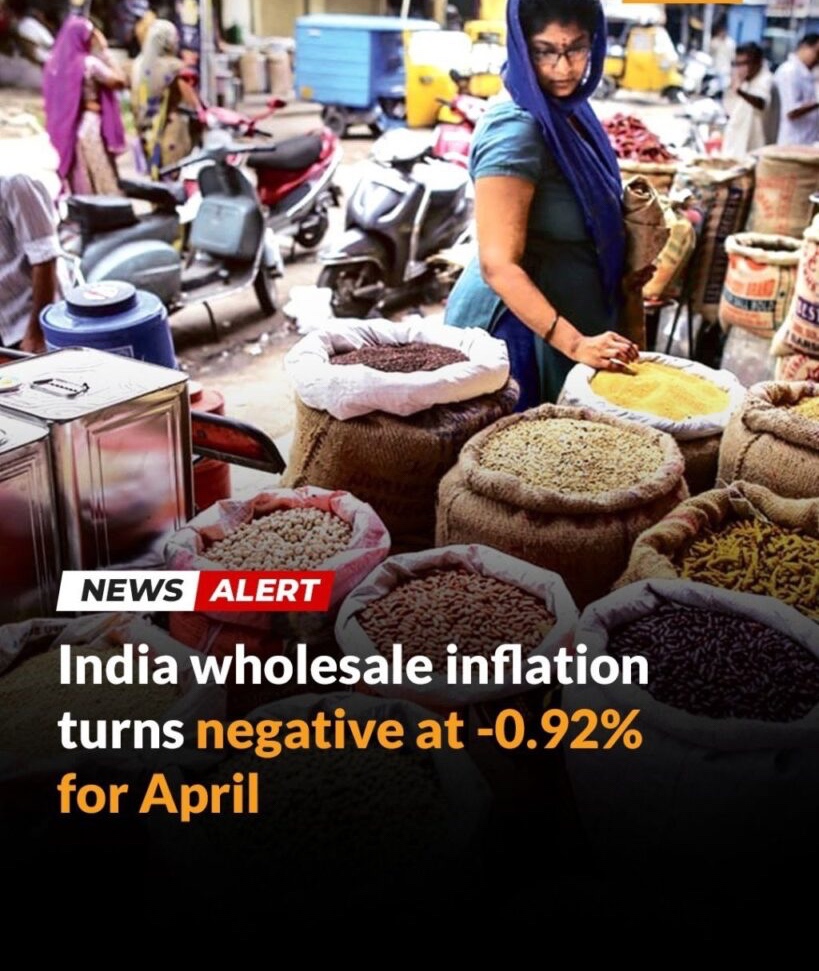 India wholesale inflation turns negative at -0.92% for April